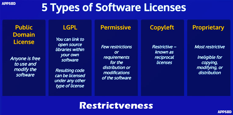 1 5 Types Of Software Licenses You Should Need To Know About It 