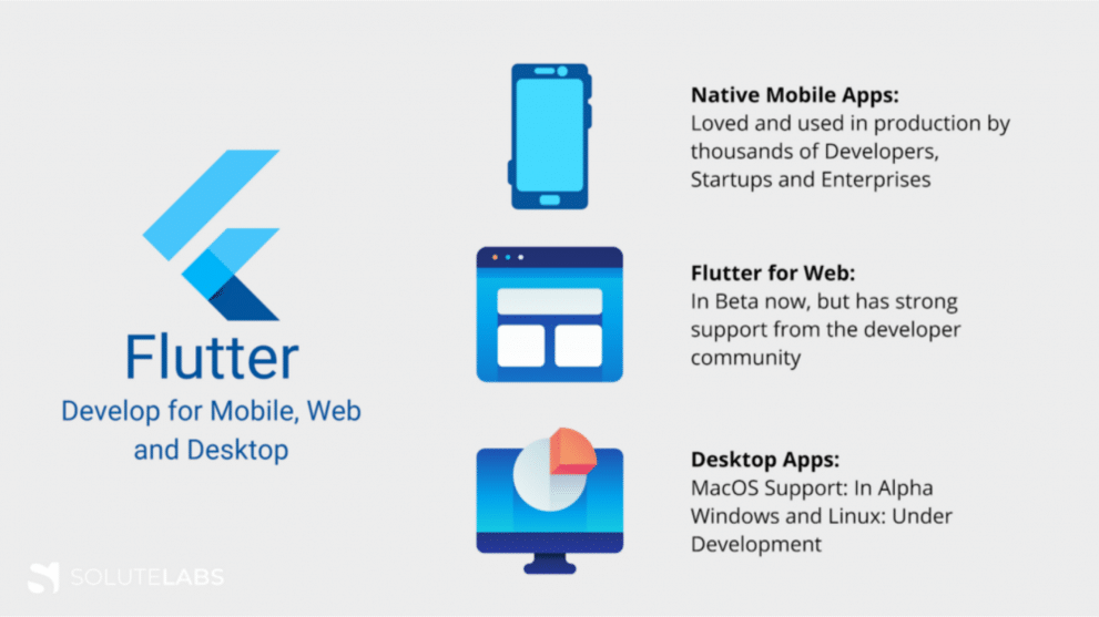 1-what-is-flutter-deep-dive-into-flutter-best-way-to-know-about-flutter-appsbd