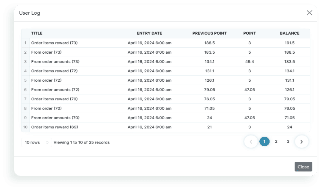 A record of all point-related activities, showing when points are earned, redeemed, or adjusted, ensuring tracking.