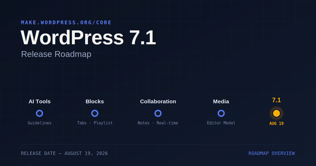 WordPress 7.1 Roadmap: What’s Coming in the Next Release