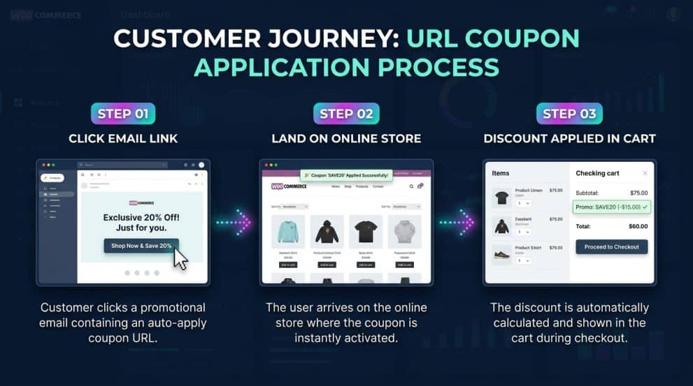 URL Coupon vs Regular Coupon